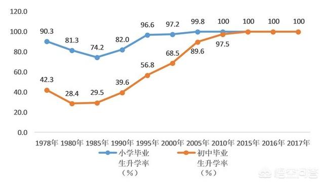 江苏人有多重视孩子的教育？