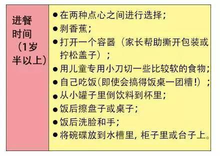 爸妈必备0-3岁孩子自立清单，自立性得从小培养！