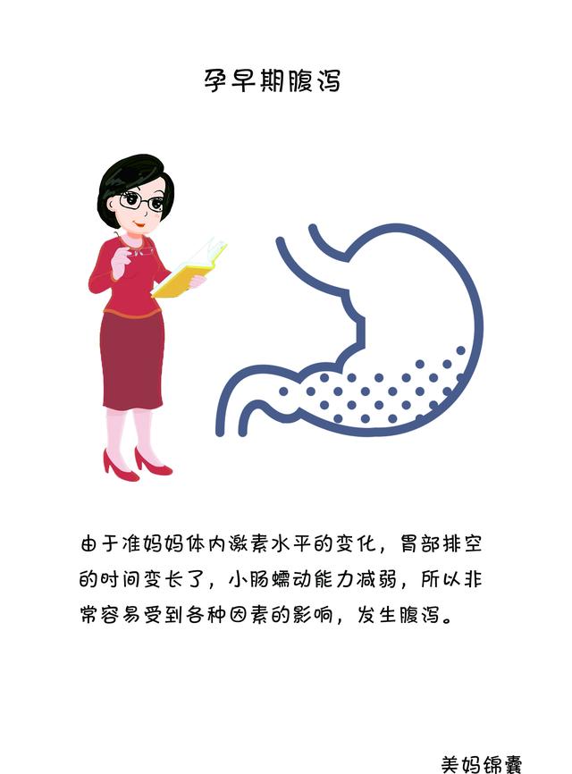 孕早期腹泻的原因有哪些？