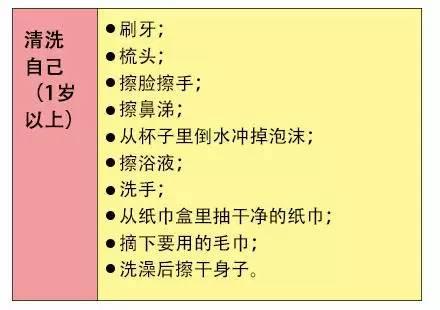 爸妈必备0-3岁孩子自立清单，自立性得从小培养！