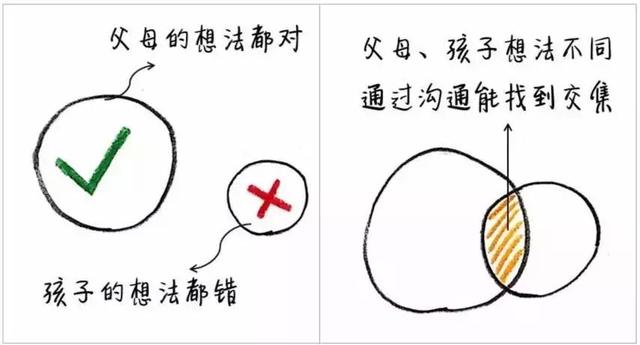 10张扎心漫画告诉你，智慧父母和普通父母有啥区别？
