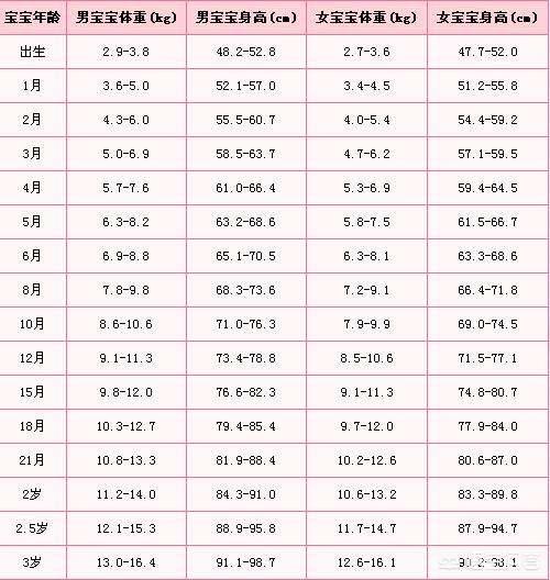 儿童标准身高怎么算？