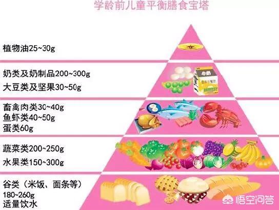 儿童标准身高怎么算？