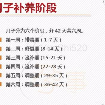 月子知识实用大全连载：月子环境、产妇第一天的饮食、哺乳、衣服