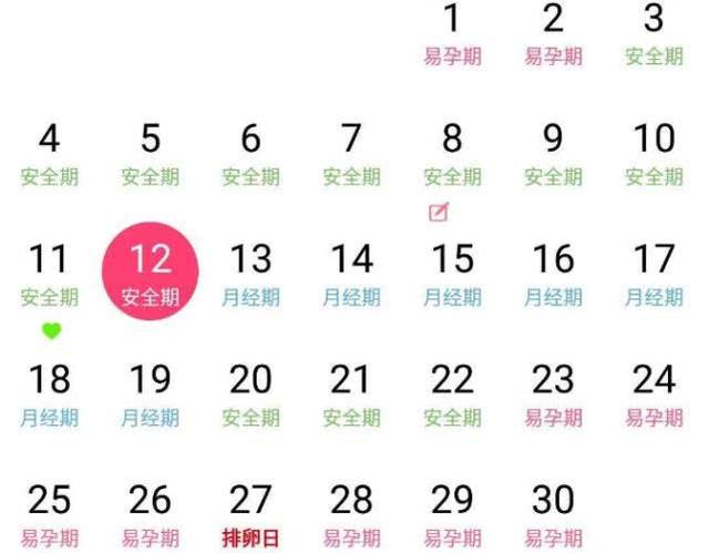 排卵期有10天，哪一天更易怀孕？关于这个时间，很多女人搞错了！