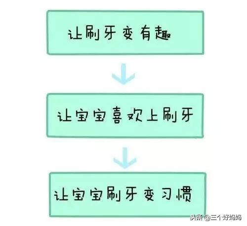 《绘本艺术》创意美术盒子—16个主题开启精彩的绘本DIY创作之旅
