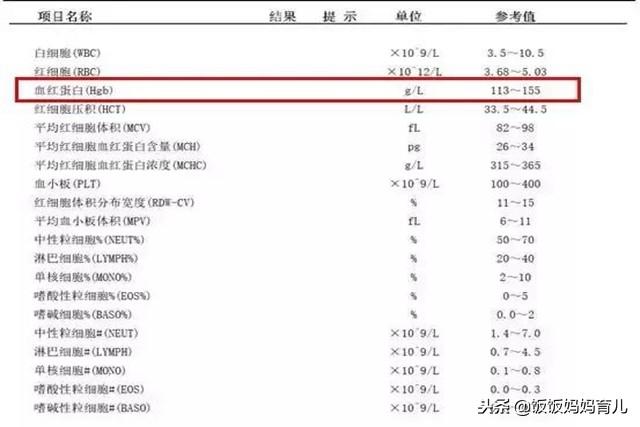 等宝宝出现这3种症状，表示缺铁很严重了，这粥每周吃2次补铁快