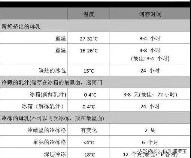母乳的冷冻、储存与加热，学会这些，才叫懂母乳喂养！