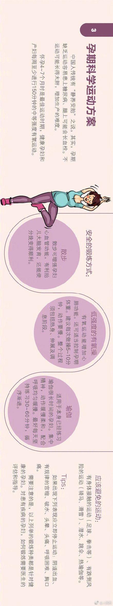 一份超贴心的怀胎备忘录，把孕期关键点总结全了