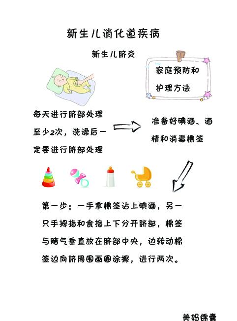 新生儿消化道疾病之脐炎