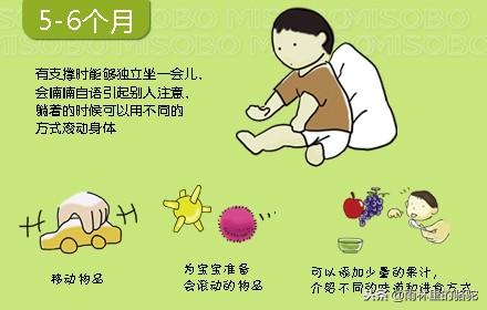 0-3岁婴幼儿每个月里都能做什么？值得准父母、幼儿的父母收藏！