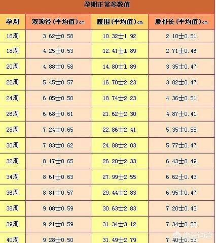 孕8半月胎儿大概有多重？