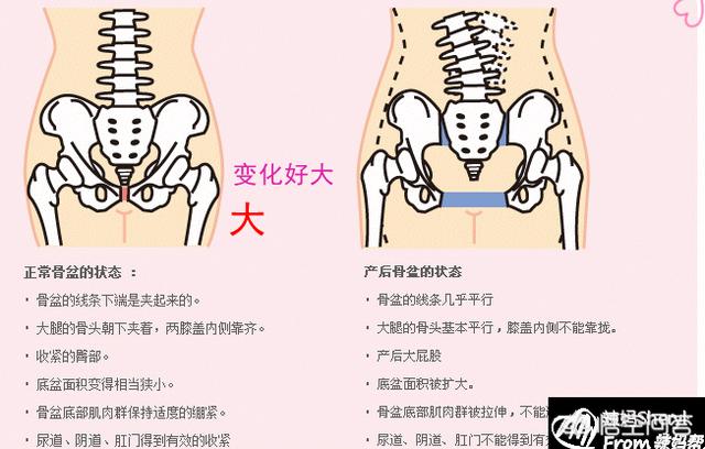 产后恢复的最佳时机是什么时候？