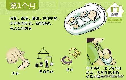 0-3岁婴幼儿每个月里都能做什么？值得准父母、幼儿的父母收藏！