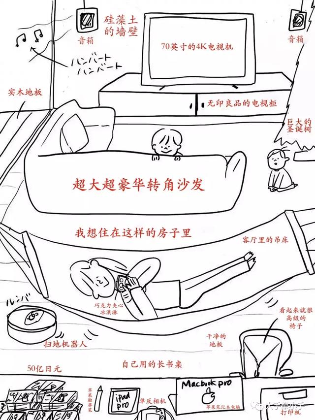 笑疯！有个妈妈画出了理想中的家，结果槽点太多大家都停不下来了