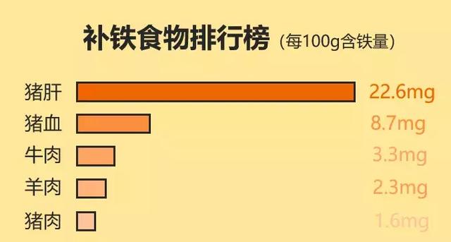 宝宝早上喝的粥，不加这个亏大了！