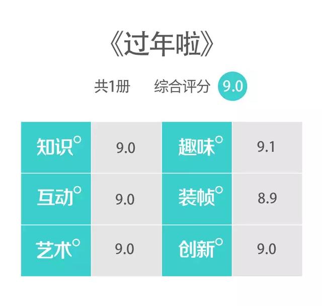 全国留守儿童数量达900多万，如何抓住时光给孩子高质量的陪伴？