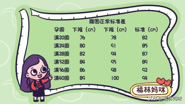 胎儿发育如何，不看肚子大小，要看腹围和宫高！宝妈在家就能量