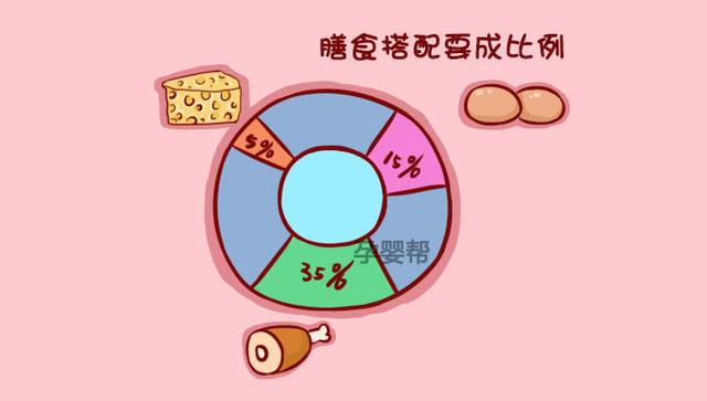 奶爸奶妈看过来，科学营养膳食这样搭，孩子健壮又可爱！