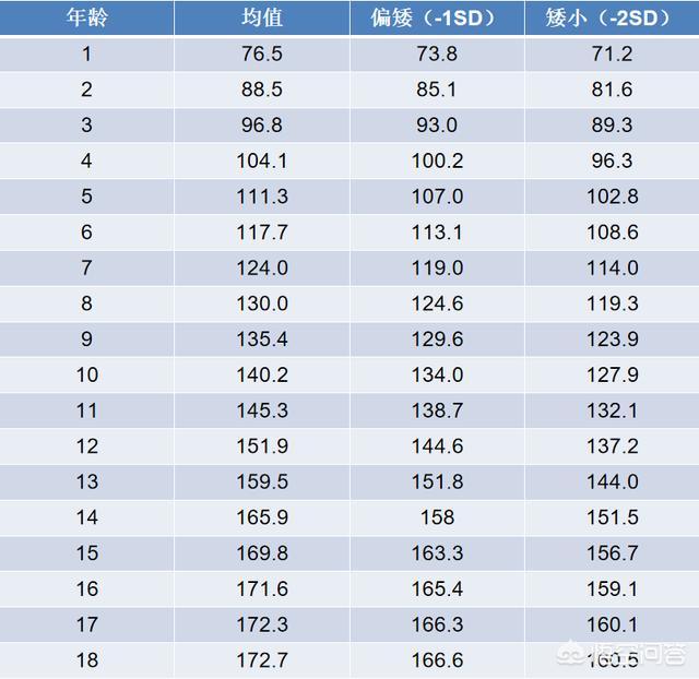 儿童身高受什么因素影响？如何促进长高？
