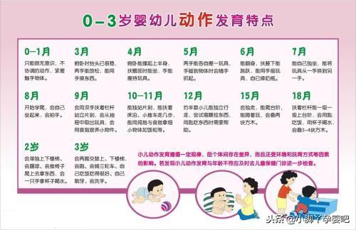 宝宝1-3岁的发育进程及特点