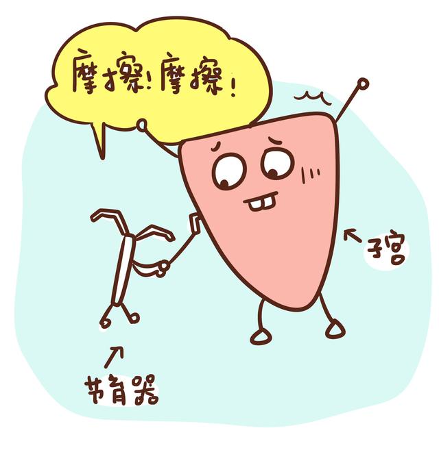了解什么是“上环”后，我整个人都不太好了