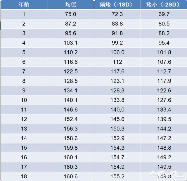 儿童身高受什么因素影响？如何促进长高？
