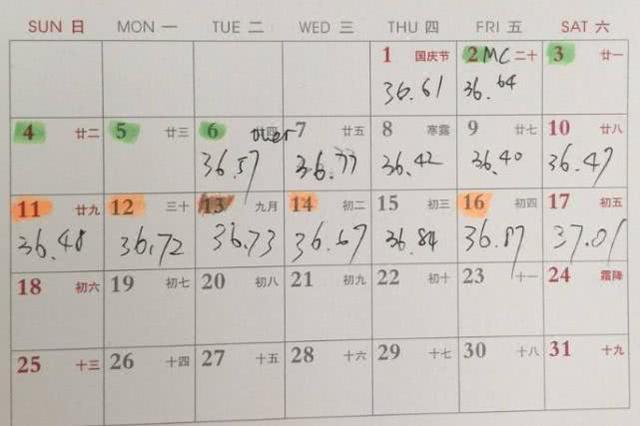 为了找准“排卵期”，这3个“排卵信号”更靠谱，你感受到了吗？