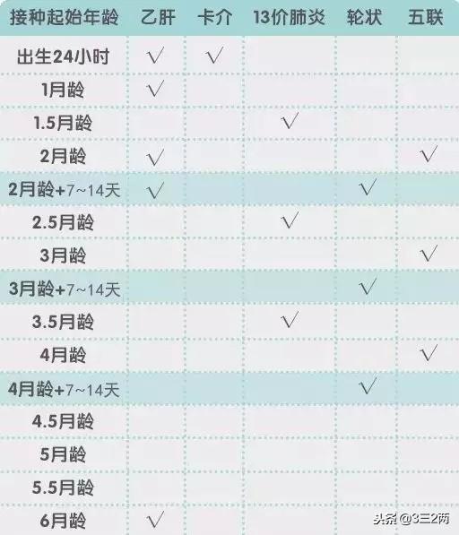 最新！2019年0-6月宝宝疫苗方案，出生接种的10种疫苗你知道吗？