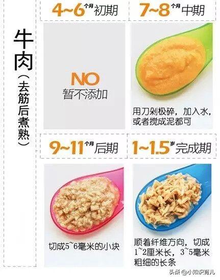 宝宝辅食大全，不同月龄的宝宝适合的辅食不一样，这些你知道吗？