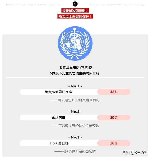 最新！2019年0-6月宝宝疫苗方案，出生接种的10种疫苗你知道吗？