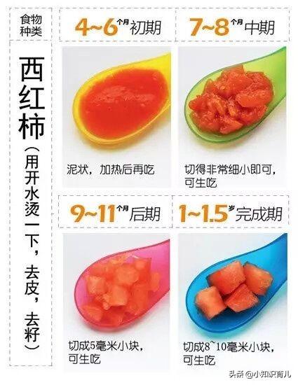 宝宝辅食大全，不同月龄的宝宝适合的辅食不一样，这些你知道吗？