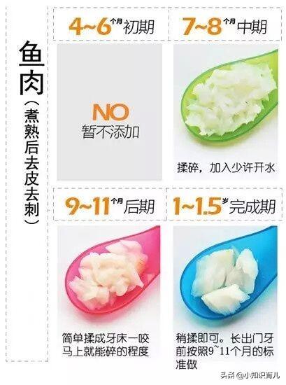 宝宝辅食大全，不同月龄的宝宝适合的辅食不一样，这些你知道吗？