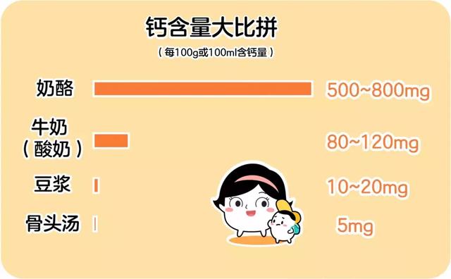 维C之王、补铁冠军都在这了！去菜场就照着这个清单买！