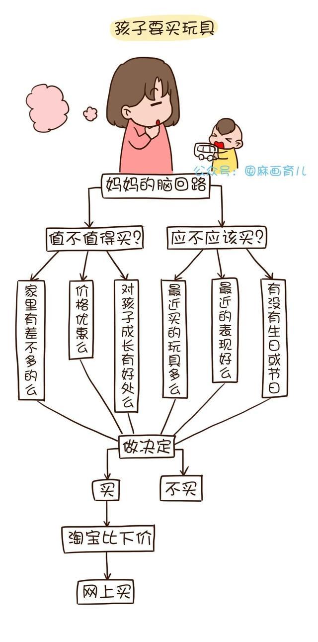 妈妈带娃，爸爸带娃，奶奶带娃的区别
