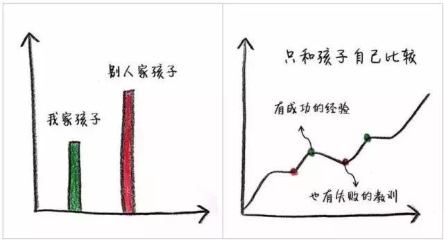 聪明父母和笨父母，到底差别在哪，这9张图每个当父母的都该看看