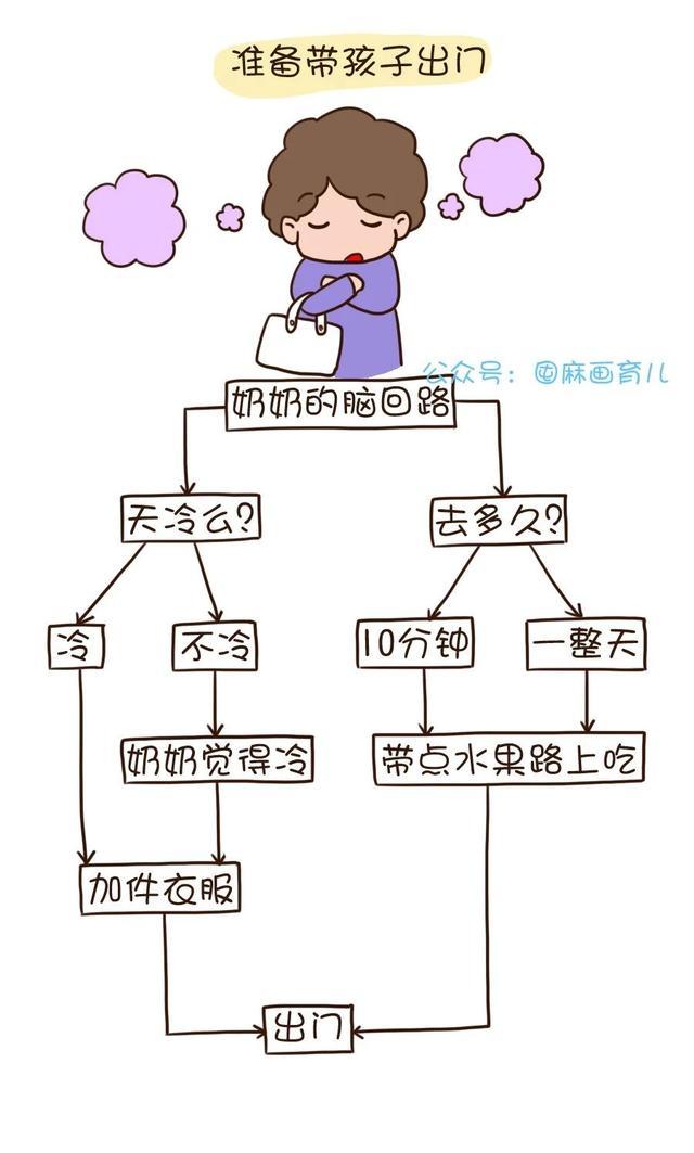 妈妈带娃，爸爸带娃，奶奶带娃的区别