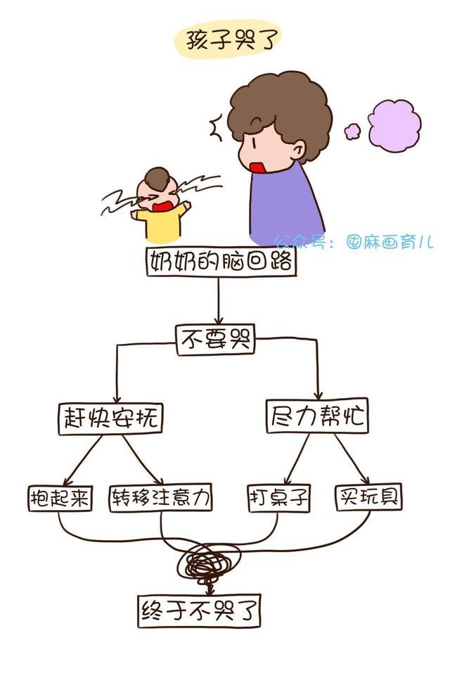 妈妈带娃，爸爸带娃，奶奶带娃的区别