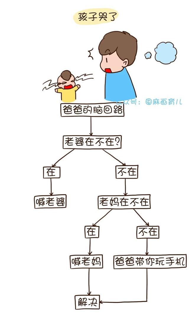 妈妈带娃，爸爸带娃，奶奶带娃的区别