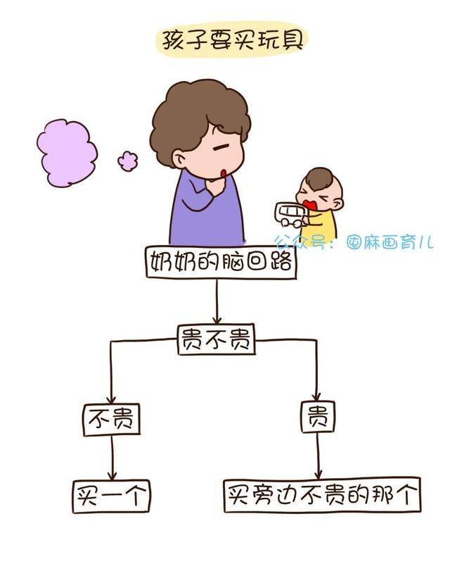 妈妈带娃，爸爸带娃，奶奶带娃的区别