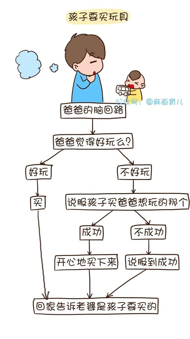 妈妈带娃，爸爸带娃，奶奶带娃的区别