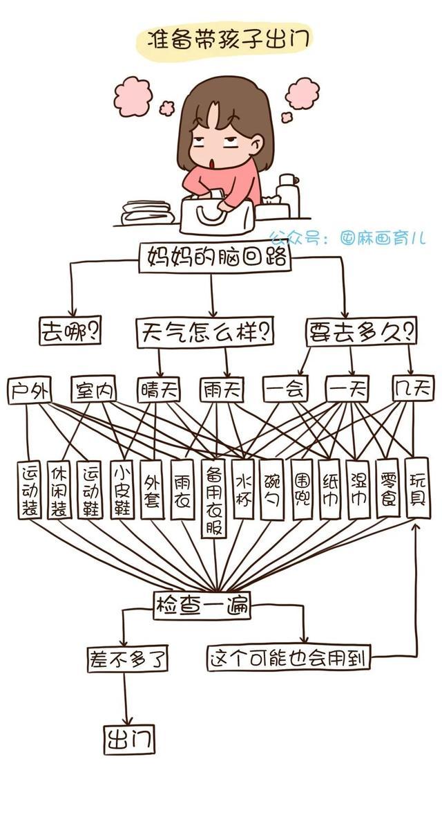 妈妈带娃，爸爸带娃，奶奶带娃的区别