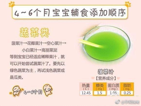 法澜秀育儿：4—12个月宝宝辅食添加时间、顺序、注意事项，干货