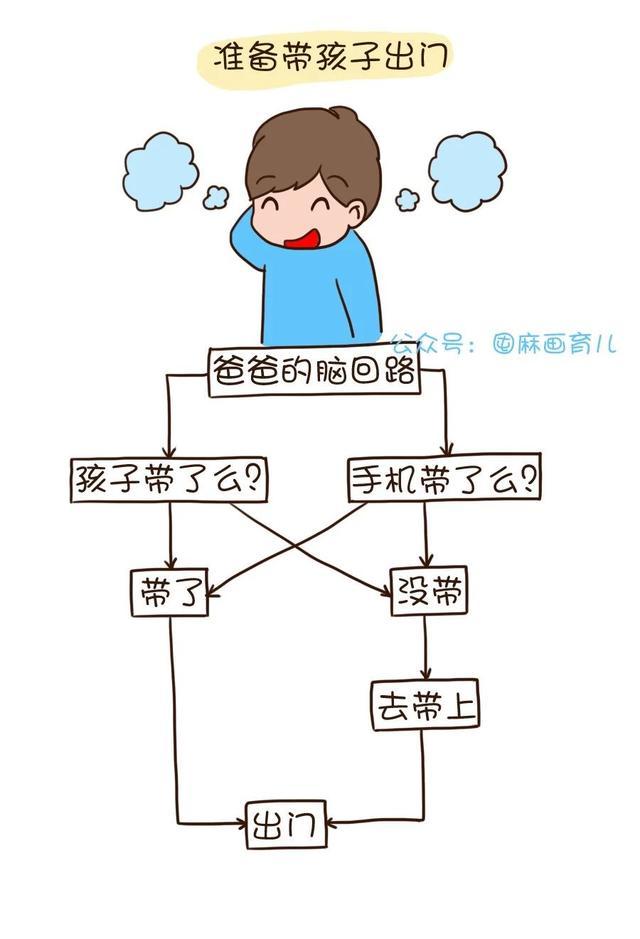 妈妈带娃，爸爸带娃，奶奶带娃的区别