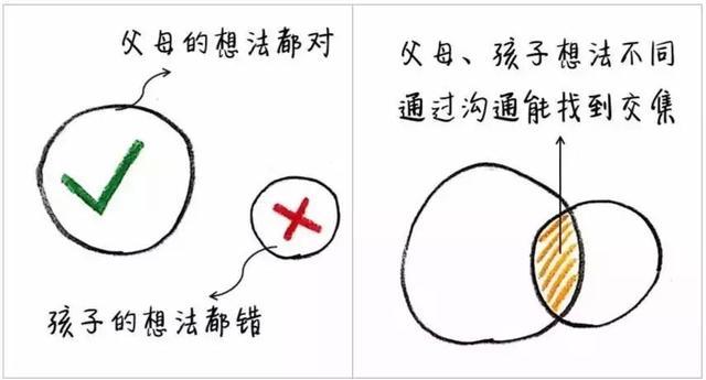 聪明父母和笨父母，到底差别在哪，这9张图每个当父母的都该看看