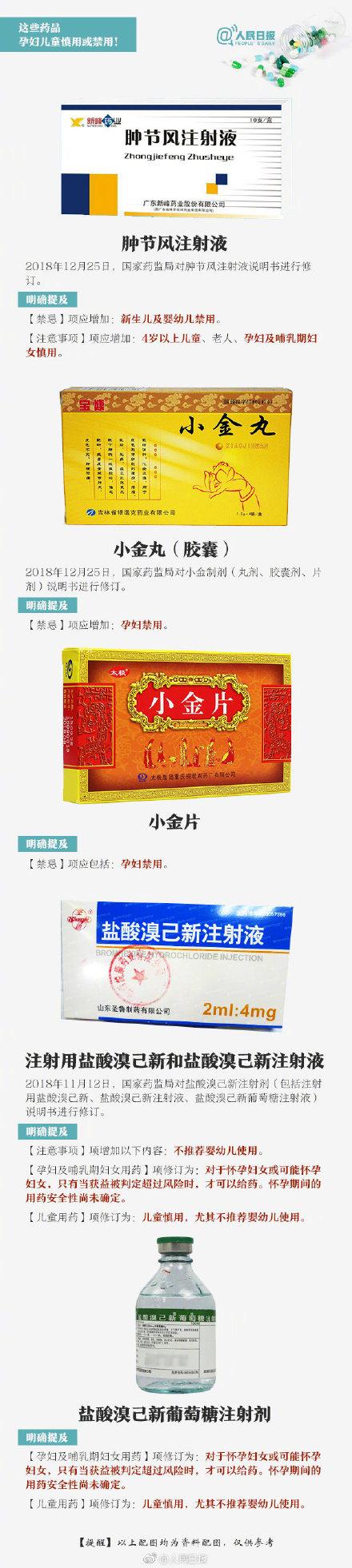 转发提醒！这些药品，孩子、孕妇禁用或慎用