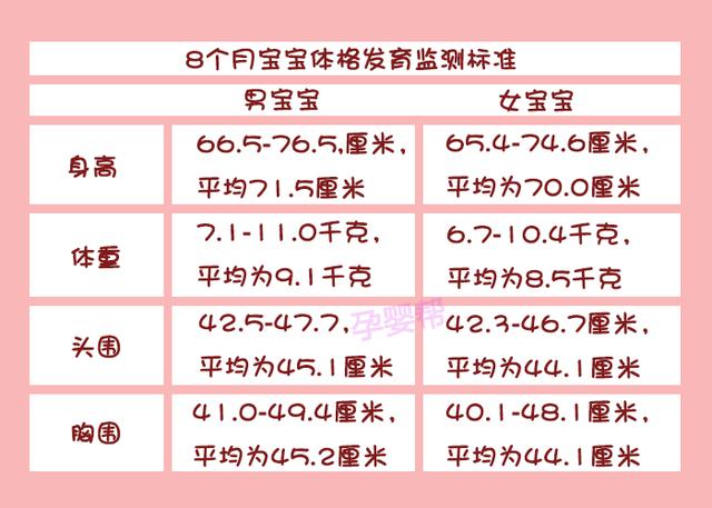 8个月宝宝标准身高体重表，快来看看你家孩子达标了没