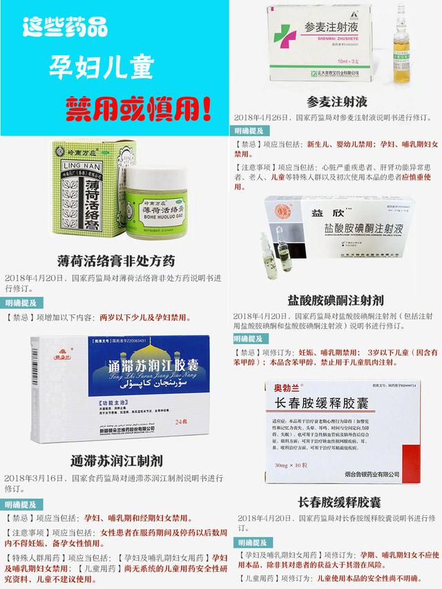 这些药品孕妇儿童禁用或慎用！