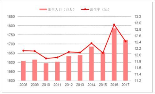 教育都免费了，生娃会是问题吗？