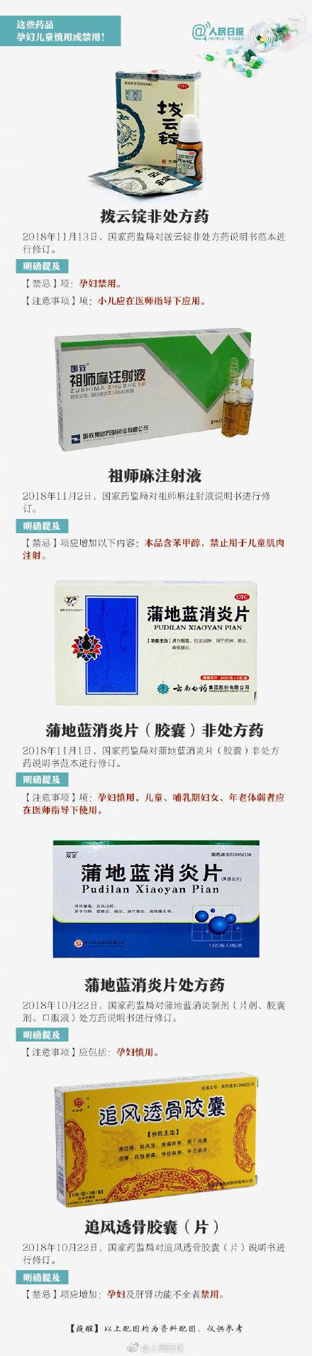 转发提醒！这些药品，孩子、孕妇禁用或慎用
